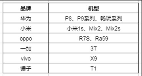 蜡烛人发现自己