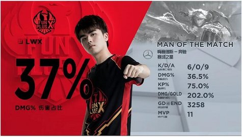 FPX梦幻开局2比0轻取LNG，这怕不是人机模式，小天LWX拿下MVP