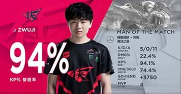 蓝莲花JDG遭遇滑铁卢再次败北，抢分之战居然被RW2比0轻松拿下