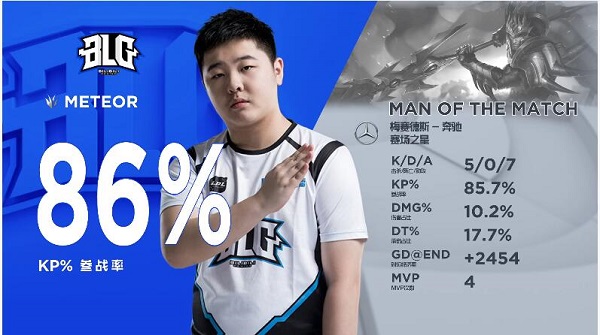 鏖战三场，BLG最终拿下IG，ning状态欠佳，IG到底怎么呢？