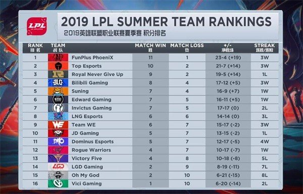 LPL第十周最大看点来袭，RNG与IG的天王山之战，EDG背水一战TES