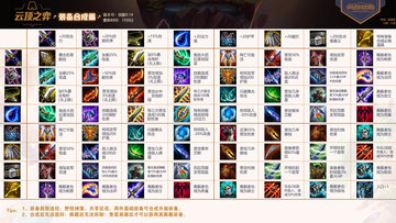 lol金铲铲合成表：云顶之弈金铲铲作用给装备附加属性