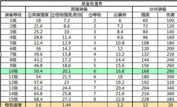 召唤与合成新手常见问题疑难解答