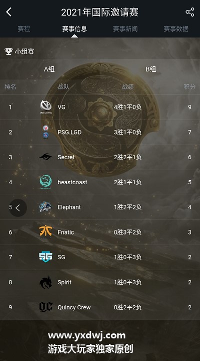 ti10小组赛积分榜-dota2 ti10小组赛积分（10.11最新更新）