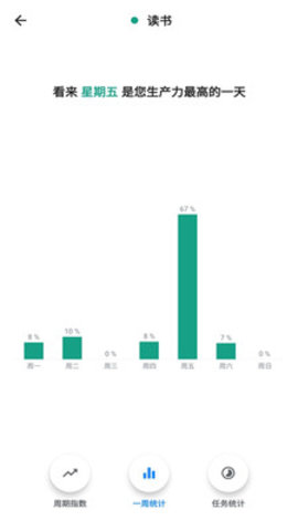 番茄计时器 1.0.0 安卓版