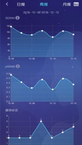 去睡吧 2.7.4 安卓版
