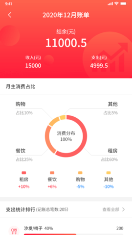 巨牛账本 1.0.2 安卓版