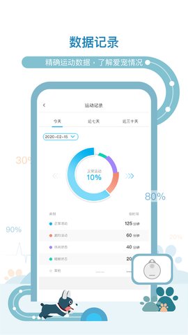 多尼斯(DOGNESS) v2.5.5 安卓版