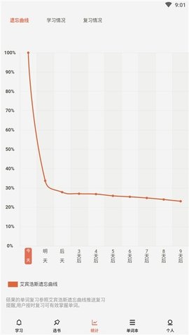 晨曦单词 v90200815.1 安卓版
