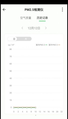 慢波空间（manbospace）