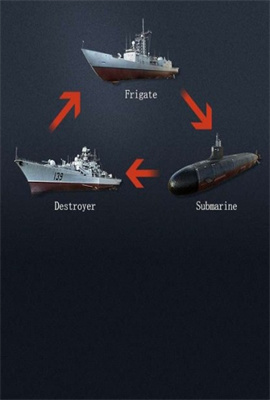 军团之争炮艇战 第4张图